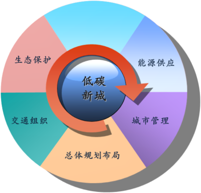 優(yōu)勢資本的管理團隊與資本管理特色
