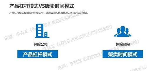 疫情當(dāng)下 保險代理人如何通過資本管理智慧實現(xiàn)突圍